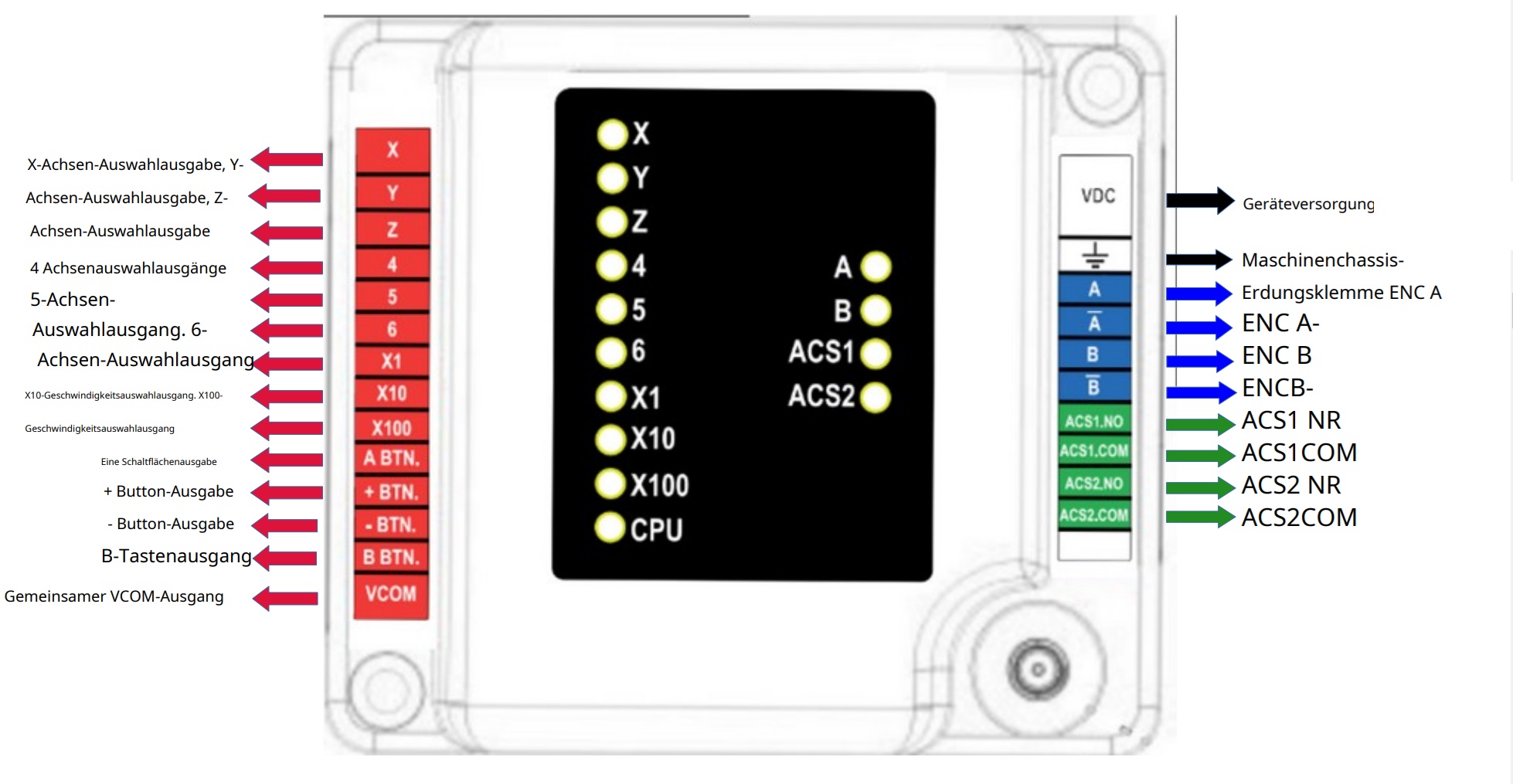 Wireless Handrad Not Aus Verdrahtung 