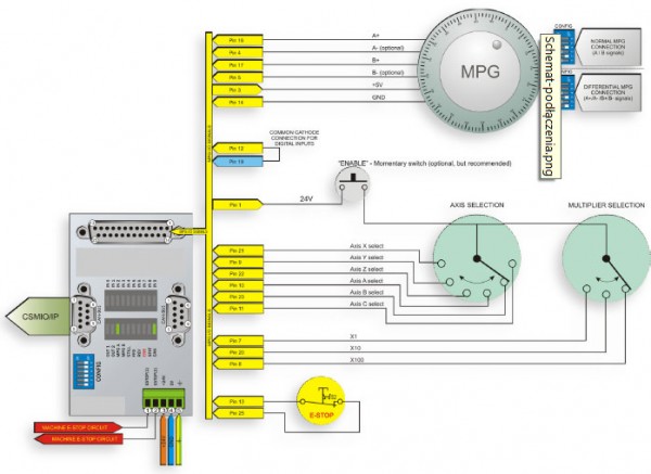 IP-S/A/M Handrad Modul Erweiterung