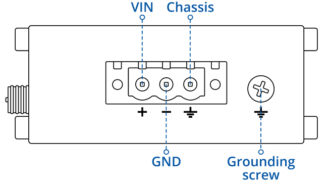 Industrial Router