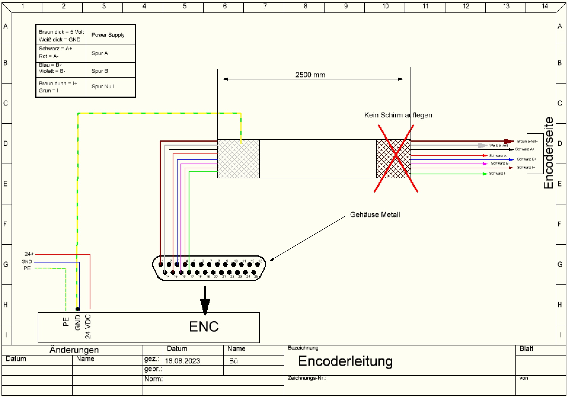 CSMIO ENC Modul