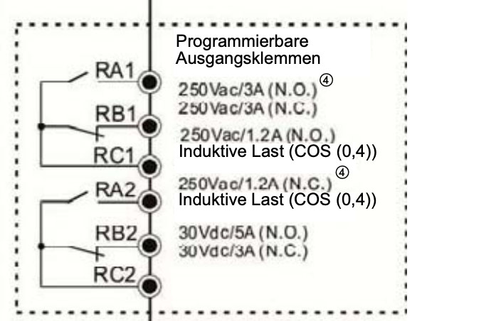 Multi-function Output 1 und 2