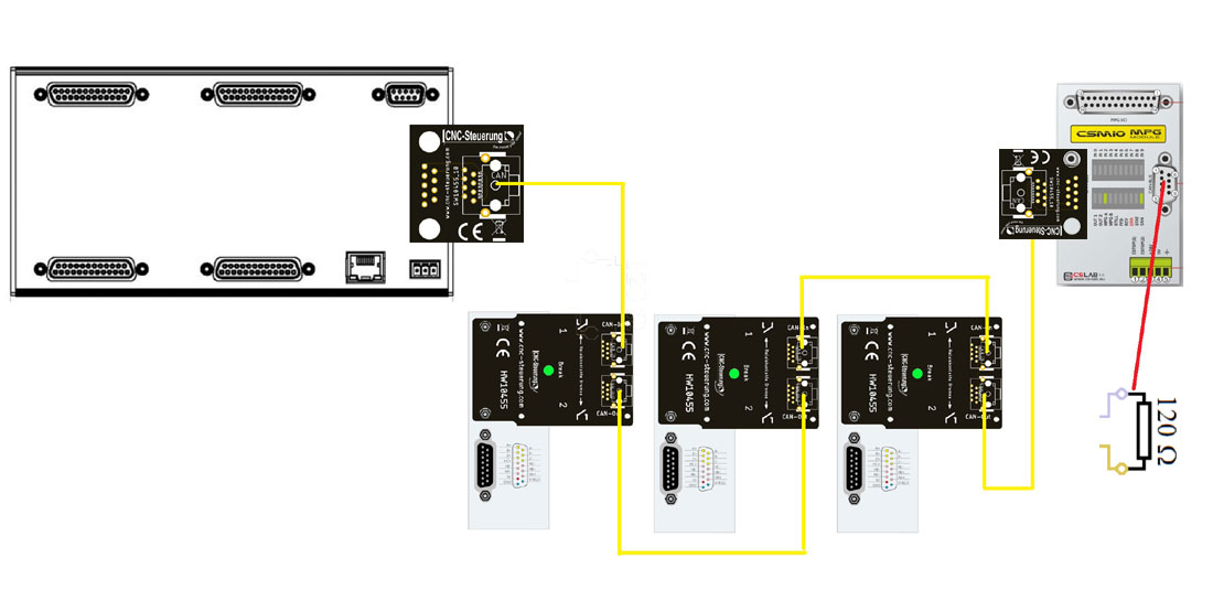 Anleitung Verdrahtung CNC Connect -SIM Drive V2